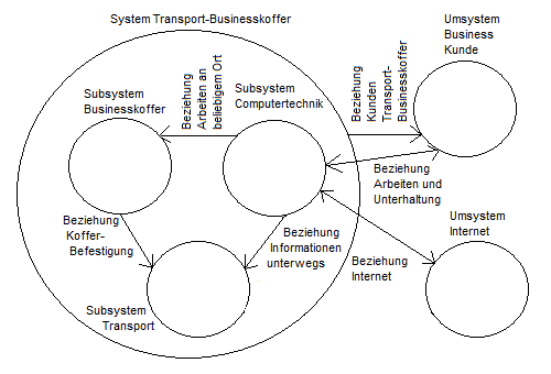 Business-Transportkoffer
